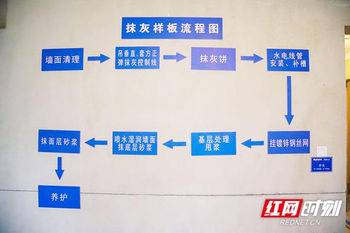 家装泥工施工工艺流程，装修泥工进场准备什么东西。 家装泥工施工工艺流程，装修泥工进场准备什么东西。 买房须知