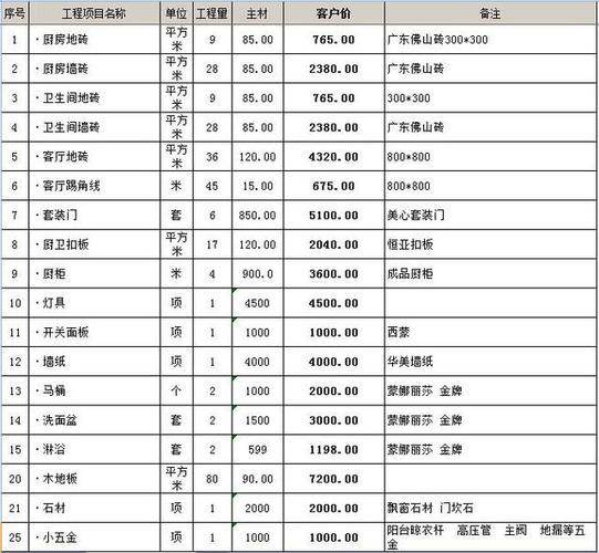 全包装修进场要提前定制哪些东西,装修清单要准备什么材料呢。 家居设计 全包装修进场要提前定制哪些东西,装修清单要准备什么材料呢。 全包装修进场要提前定制哪些东西,装修清单要准备什么材料呢。 家居设计