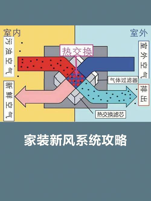 新房装修要不要装新风系统?怎么选合适的呢,新房子装修都准备什么东西。 买房须知 新房装修要不要装新风系统?怎么选合适的呢,新房子装修都准备什么东西。 新房装修要不要装新风系统?怎么选合适的呢,新房子装修都准备什么东西。 买房须知