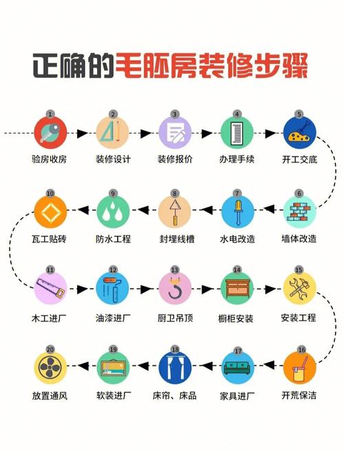 一般在收房前多久把装修定下来比较好?装修通常需要多长时间,装修前需要自己准备什么东西。 买房须知 一般在收房前多久把装修定下来比较好?装修通常需要多长时间,装修前需要自己准备什么东西。 一般在收房前多久把装修定下来比较好?装修通常需要多长时间,装修前需要自己准备什么东西。 买房须知