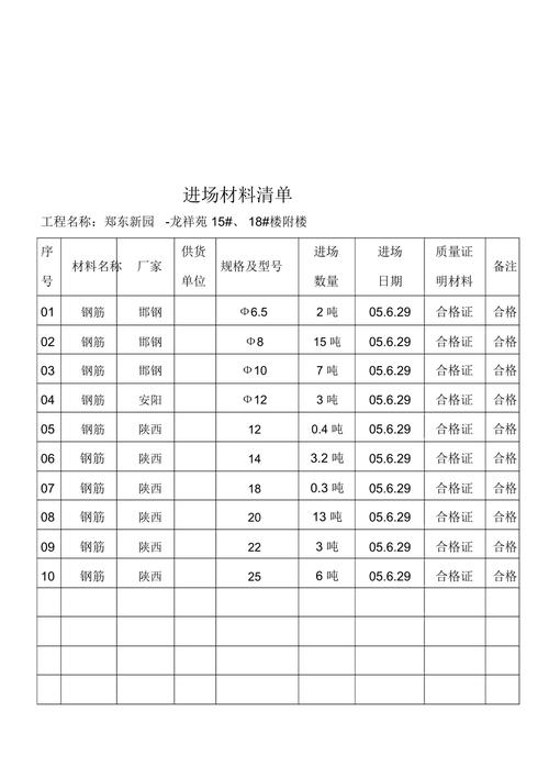 施工单位进场前,需要准备哪些资料,装修公司进场要准备什么东西。 二手房 施工单位进场前,需要准备哪些资料,装修公司进场要准备什么东西。 施工单位进场前,需要准备哪些资料,装修公司进场要准备什么东西。 二手房
