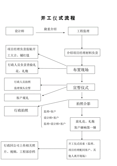 装修开工仪式流程及步骤,装修祭拜准备什么东西好呢。 家居装饰 装修开工仪式流程及步骤,装修祭拜准备什么东西好呢。 装修开工仪式流程及步骤,装修祭拜准备什么东西好呢。 家居装饰