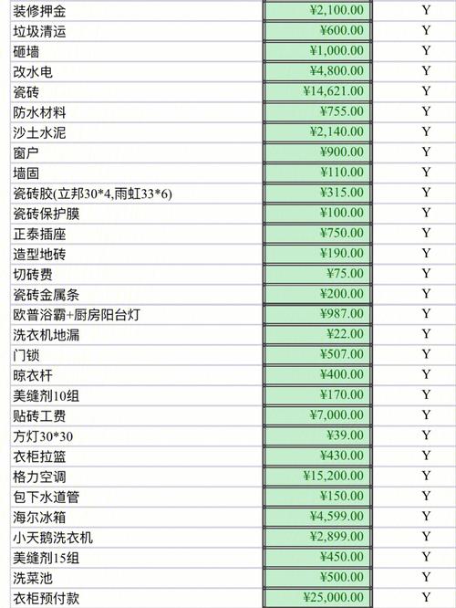 硬装修包括什么,硬装修需要准备什么材料。 家居装饰 硬装修包括什么,硬装修需要准备什么材料。 硬装修包括什么,硬装修需要准备什么材料。 家居装饰
