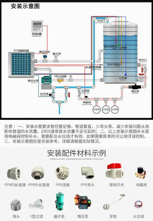 家装空气能热水器怎么预留水管,空气能装修前准备什么东西。 装修知识 家装空气能热水器怎么预留水管,空气能装修前准备什么东西。 家装空气能热水器怎么预留水管,空气能装修前准备什么东西。 装修知识