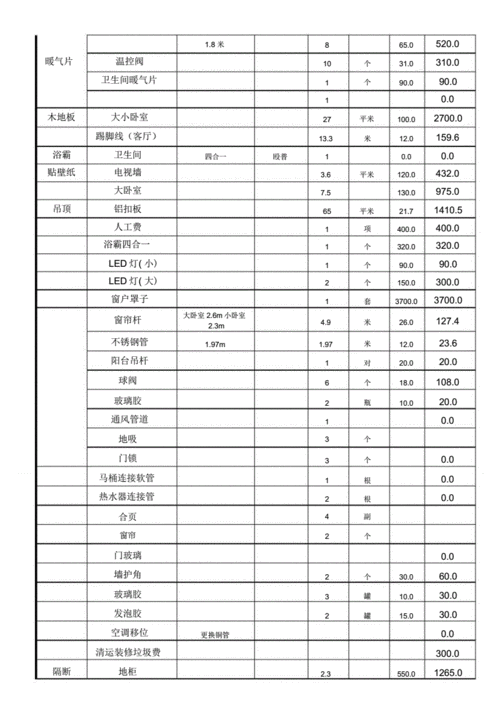 打算装修，有什么建议，装修准备什么物品清单好看。 打算装修，有什么建议，装修准备什么物品清单好看。 家居设计