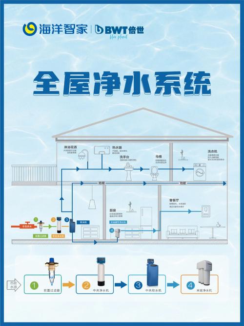 装全屋净水需要提前准备哪些东西?在什么时候装比较合适,装修前提前的准备叫什么名字。 家居设计 装全屋净水需要提前准备哪些东西?在什么时候装比较合适,装修前提前的准备叫什么名字。 装全屋净水需要提前准备哪些东西?在什么时候装比较合适,装修前提前的准备叫什么名字。 家居设计