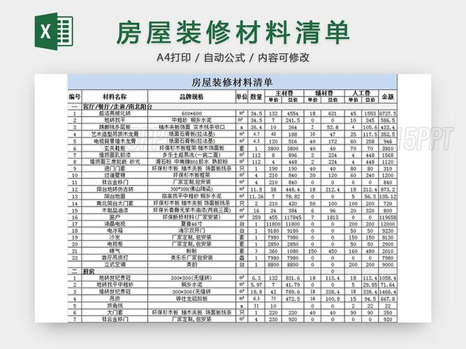 新房装修该如何选择装修材料，房子装修用料准备什么东西。 新房装修该如何选择装修材料，房子装修用料准备什么东西。 家居装饰