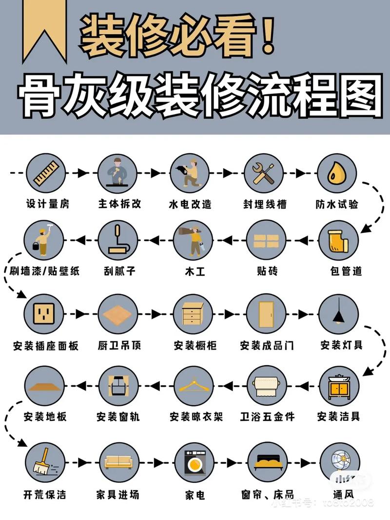 家里装修自己装,应该在哪个时候准备哪些材料?需要几个月时间,新房装修完要准备什么东西。 装修知识 家里装修自己装,应该在哪个时候准备哪些材料?需要几个月时间,新房装修完要准备什么东西。 家里装修自己装,应该在哪个时候准备哪些材料?需要几个月时间,新房装修完要准备什么东西。 装修知识