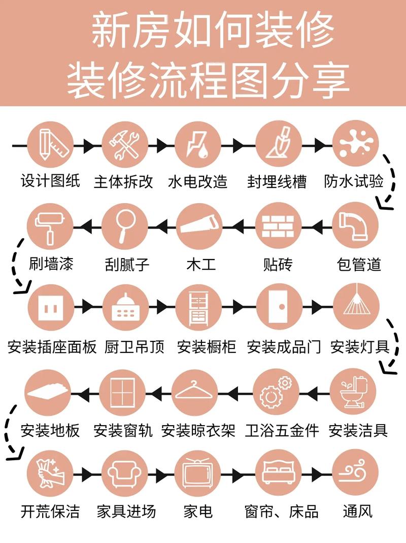 家装公司的装修流程是怎样的，准备装修先看什么日子好。 家装公司的装修流程是怎样的，准备装修先看什么日子好。 装修知识