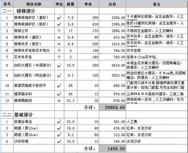 别墅装修预算一般是多少，别墅装修需要准备什么东西。 别墅装修预算一般是多少，别墅装修需要准备什么东西。 买房须知