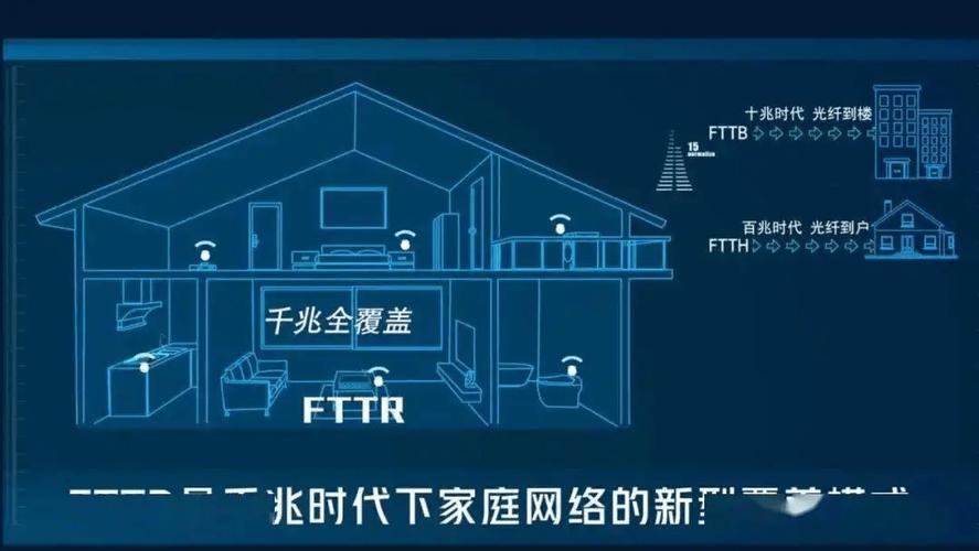 新房想装fttr怎么留线，装修前需要准备什么工具。 新房想装fttr怎么留线，装修前需要准备什么工具。 二手房