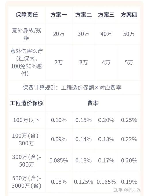 有一笔钱，是该选择装修房子还是买保险，装修房子准备什么样的钱好。 有一笔钱，是该选择装修房子还是买保险，装修房子准备什么样的钱好。 家居装饰