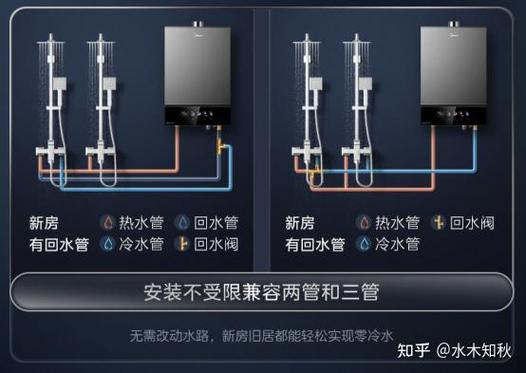 装修什么时候安装燃气热水器，装修燃气什么时候安装。 装修什么时候安装燃气热水器，装修燃气什么时候安装。 买房须知
