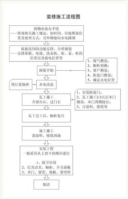 买二手房,是买清水房好?还是买已装修的好,二手房装修流程及时间表。 装修知识 买二手房,是买清水房好?还是买已装修的好,二手房装修流程及时间表。 买二手房,是买清水房好?还是买已装修的好,二手房装修流程及时间表。 装修知识