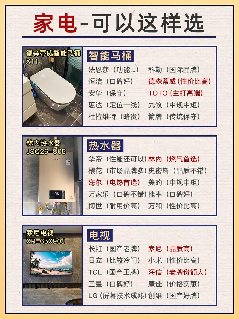 房子装修后需要置购哪些家电？你认为有哪些家电是必须买的？ 	 	 	 	 	 	 	 	 	，刚准备装修买什么家电好呢。 房子装修后需要置购哪些家电？你认为有哪些家电是必须买的？ 	 	 	 	 	 	 	 	 	，刚准备装修买什么家电好呢。 装修知识