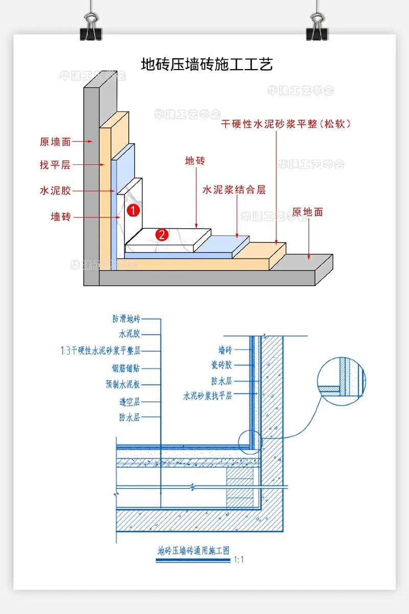 装修房屋时应先做墙上,还是先贴地砖，装修什么时候准备瓷砖好呢。 装修房屋时应先做墙上,还是先贴地砖，装修什么时候准备瓷砖好呢。 买房须知