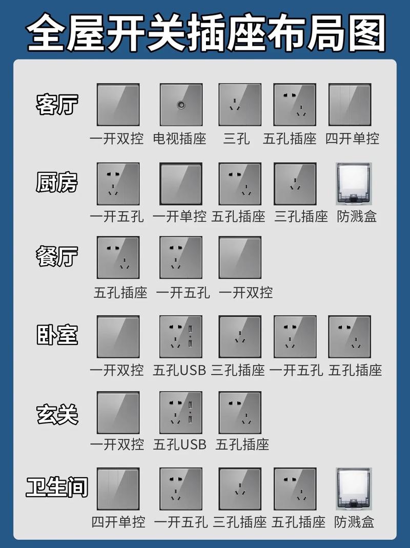 全屋开关插座应该准备多少个,安装时有没有什么注意事项,全屋装修需要准备什么东西。 家居装饰 全屋开关插座应该准备多少个,安装时有没有什么注意事项,全屋装修需要准备什么东西。 全屋开关插座应该准备多少个,安装时有没有什么注意事项,全屋装修需要准备什么东西。 家居装饰