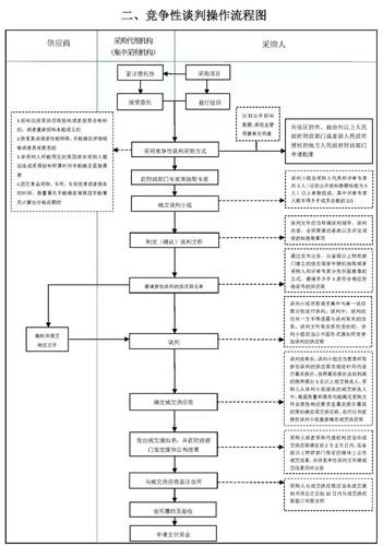 装修招标的装修招标流程,装修竞标需要准备什么材料。 二手房 装修招标的装修招标流程,装修竞标需要准备什么材料。 装修招标的装修招标流程,装修竞标需要准备什么材料。 二手房