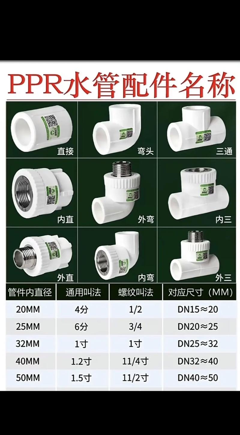 一整套的水管安装件有哪些管件，新房装修准备什么管件好。 一整套的水管安装件有哪些管件，新房装修准备什么管件好。 二手房