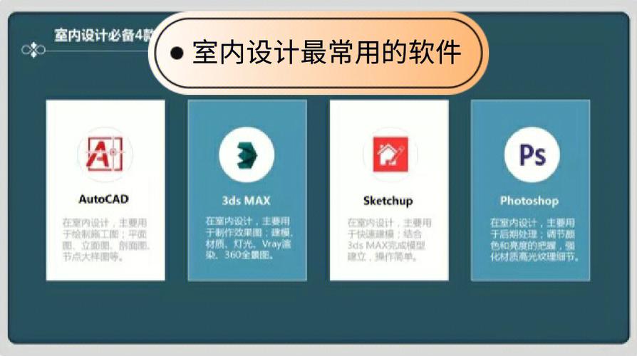 自学装修设计用什么软件好,装修要准备好什么工具呢。 买房须知 自学装修设计用什么软件好,装修要准备好什么工具呢。 自学装修设计用什么软件好,装修要准备好什么工具呢。 买房须知