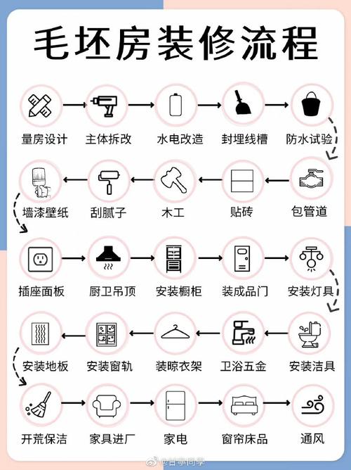 家装公司的装修流程是怎样的，装修工作要准备什么东西呢。 家装公司的装修流程是怎样的，装修工作要准备什么东西呢。 二手房