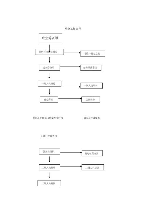 装修公司开业流程,装修公司开业前准备什么东西。 家居装饰 装修公司开业流程,装修公司开业前准备什么东西。 装修公司开业流程,装修公司开业前准备什么东西。 家居装饰