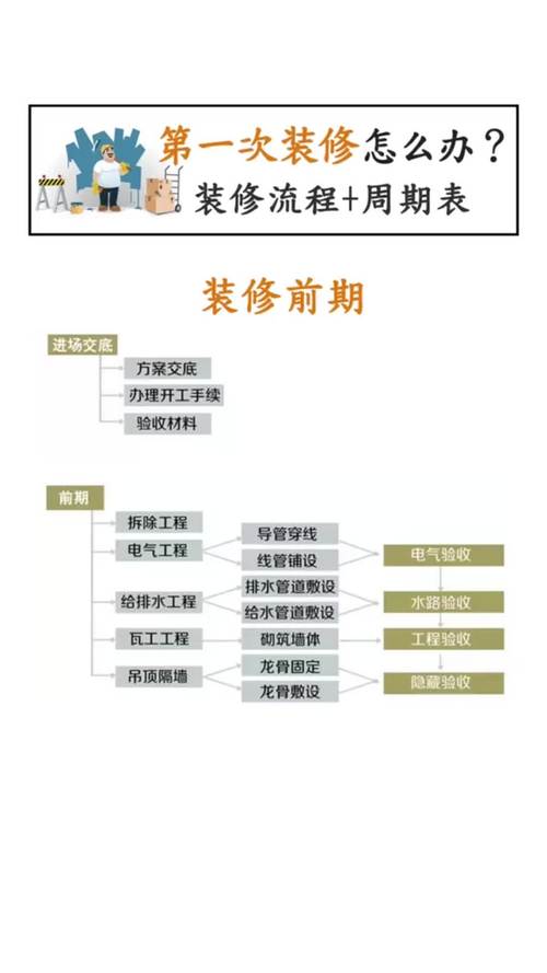 一般在收房前多久把装修定下来比较好?装修通常需要多长时间,装修前做什么准备工作好呢。 装修知识 一般在收房前多久把装修定下来比较好?装修通常需要多长时间,装修前做什么准备工作好呢。 一般在收房前多久把装修定下来比较好?装修通常需要多长时间,装修前做什么准备工作好呢。 装修知识