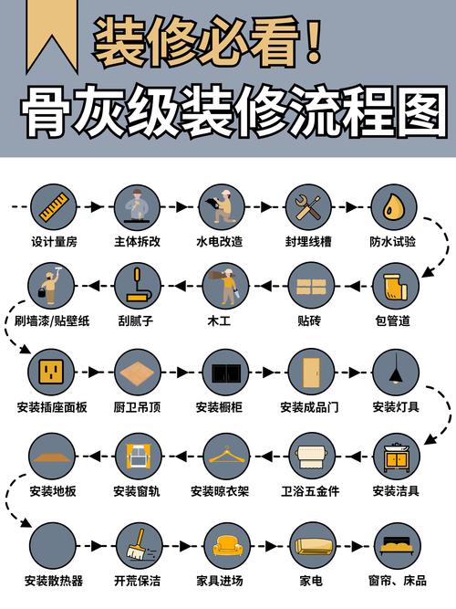 装修做设计最重要的什么，想要装修首先做什么准备工作。 装修做设计最重要的什么，想要装修首先做什么准备工作。 家居装饰