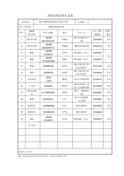 装修工程哪些材料需要报审,装修开始准备材料是什么意思。 买房须知 装修工程哪些材料需要报审,装修开始准备材料是什么意思。 装修工程哪些材料需要报审,装修开始准备材料是什么意思。 买房须知