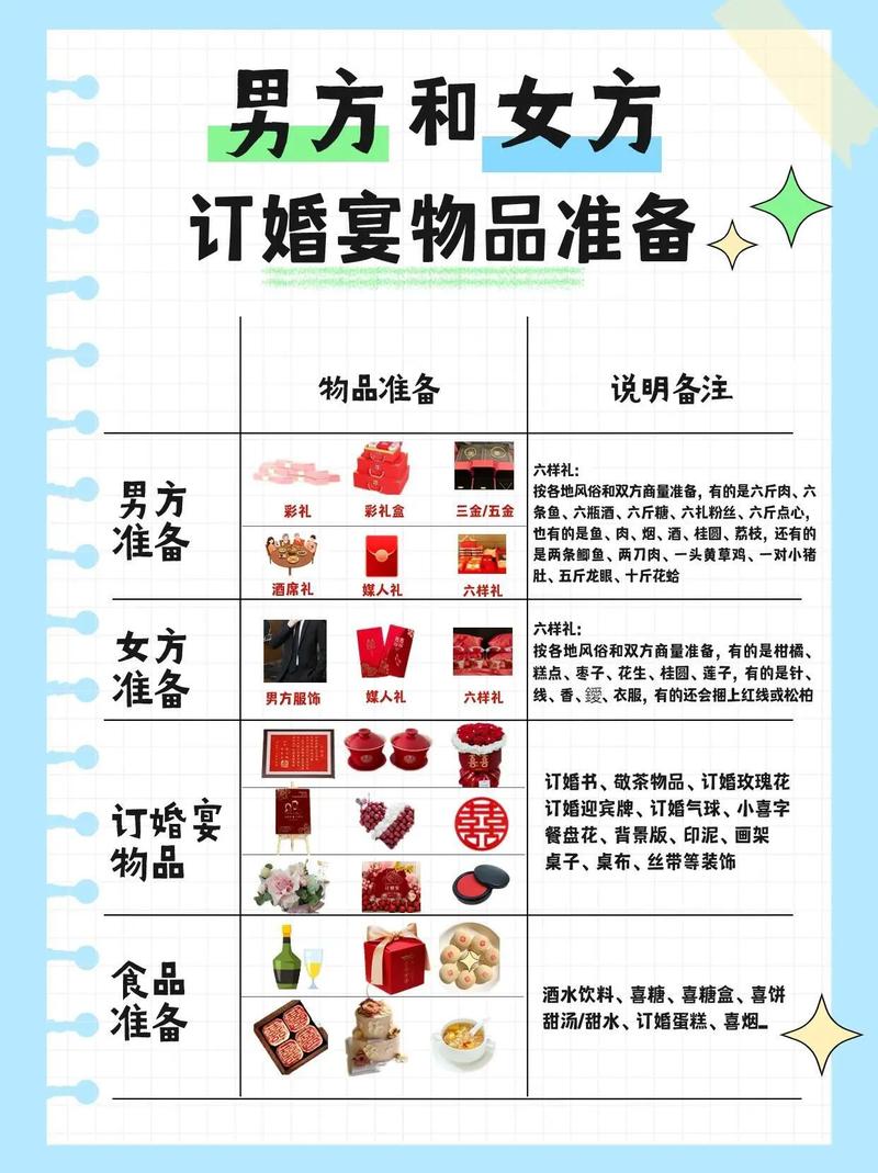 男方到女方家定亲要准备什么,婚房装修订婚前准备什么东西。 家居设计 男方到女方家定亲要准备什么,婚房装修订婚前准备什么东西。 男方到女方家定亲要准备什么,婚房装修订婚前准备什么东西。 家居设计