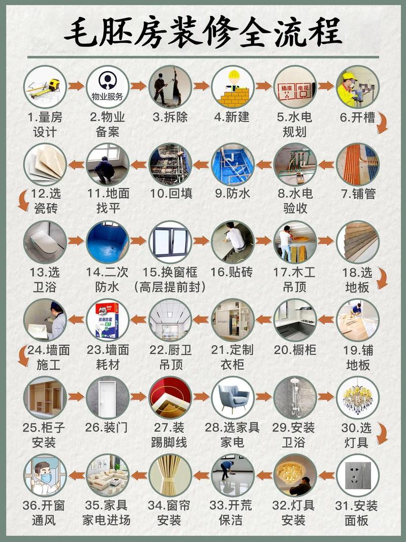 家装需要准备哪些材料，装修需要做什么准备工作。 家装需要准备哪些材料，装修需要做什么准备工作。 家居装饰