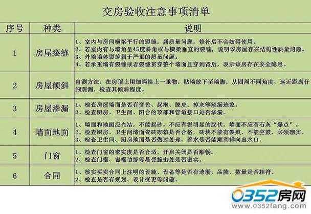 精装房验房时有无明文规定物业必须提供临时水电便于检测,精装修验房准备什么材料。 家居装饰 精装房验房时有无明文规定物业必须提供临时水电便于检测,精装修验房准备什么材料。 精装房验房时有无明文规定物业必须提供临时水电便于检测,精装修验房准备什么材料。 家居装饰