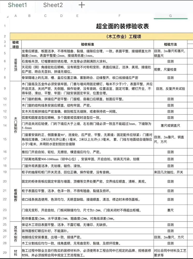 装修竣工验收需要注意的细节有哪些，让装修不留遗憾，装修竣工要准备什么资料。 装修竣工验收需要注意的细节有哪些，让装修不留遗憾，装修竣工要准备什么资料。 二手房