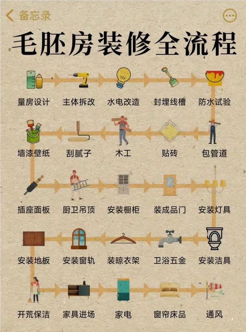 家里新房装修,是先改水电还是先定风格还是先买家具,准备装修要先考虑什么问题。 二手房 家里新房装修,是先改水电还是先定风格还是先买家具,准备装修要先考虑什么问题。 家里新房装修,是先改水电还是先定风格还是先买家具,准备装修要先考虑什么问题。 二手房