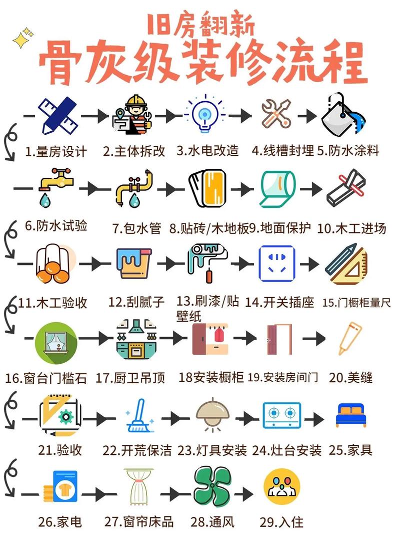 有哪些流程是装修前必须要了解,准备装修前需要做些什么准备。 二手房 有哪些流程是装修前必须要了解,准备装修前需要做些什么准备。 有哪些流程是装修前必须要了解,准备装修前需要做些什么准备。 二手房
