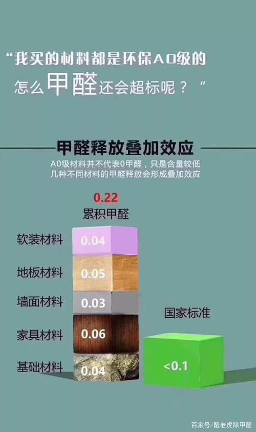 家里装修,都是用的环保材料,但还是有味,应该怎么办,装修须准备什么材料好呢。 二手房 家里装修,都是用的环保材料,但还是有味,应该怎么办,装修须准备什么材料好呢。 家里装修,都是用的环保材料,但还是有味,应该怎么办,装修须准备什么材料好呢。 二手房