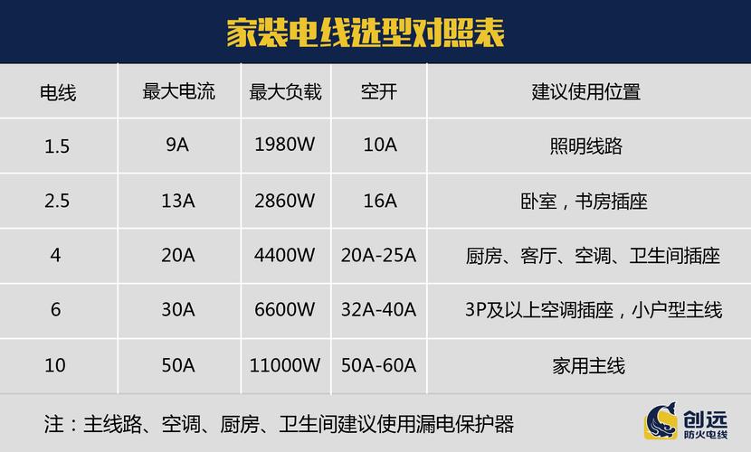 50平米房子装修需要多少电线,50平方装修前准备什么东西。 二手房 50平米房子装修需要多少电线,50平方装修前准备什么东西。 50平米房子装修需要多少电线,50平方装修前准备什么东西。 二手房