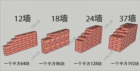 12墙改24墙好改不，装修墙改需要准备什么东西。 12墙改24墙好改不，装修墙改需要准备什么东西。 家居装饰