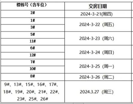 交房前装修和交房后装修有什么影响，交房后准备装修什么时候入住。 交房前装修和交房后装修有什么影响，交房后准备装修什么时候入住。 装修知识