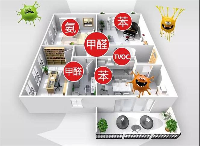 家里除了甲醛以外,还有哪些室内污染物,家里装修准备什么东西好。 装修知识 家里除了甲醛以外,还有哪些室内污染物,家里装修准备什么东西好。 家里除了甲醛以外,还有哪些室内污染物,家里装修准备什么东西好。 装修知识