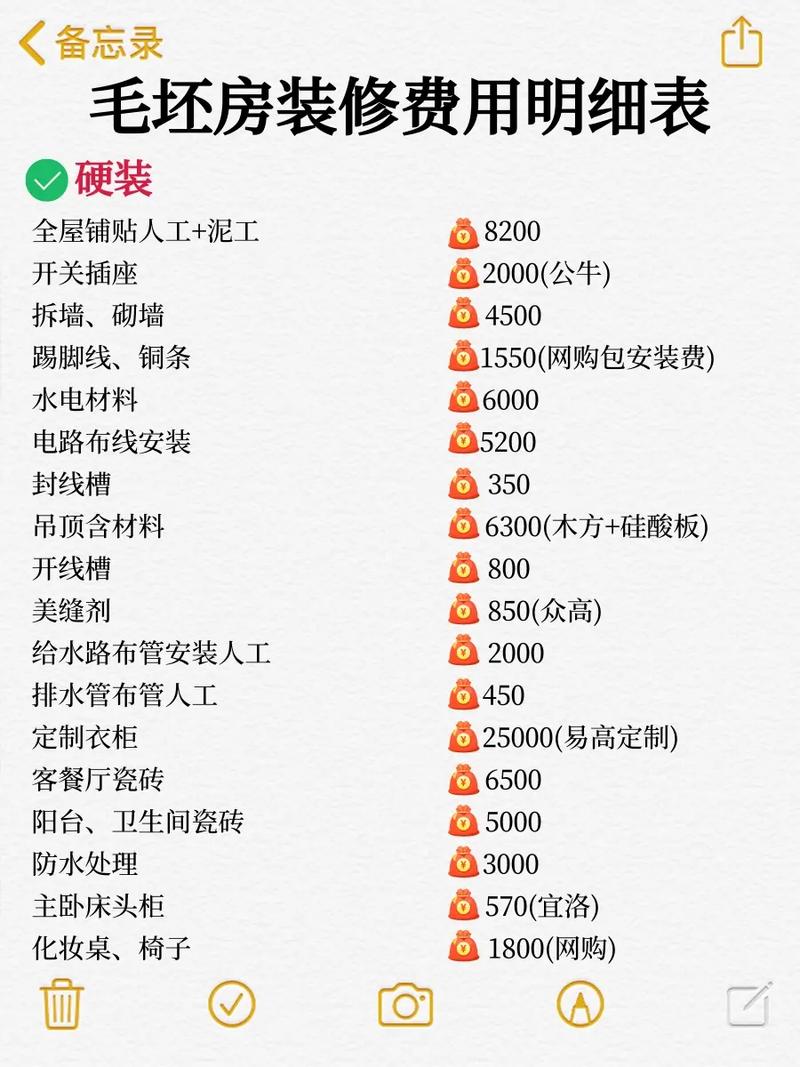 自己装修的费用怎么算，自己装修要准备什么工具。 自己装修的费用怎么算，自己装修要准备什么工具。 家居装饰