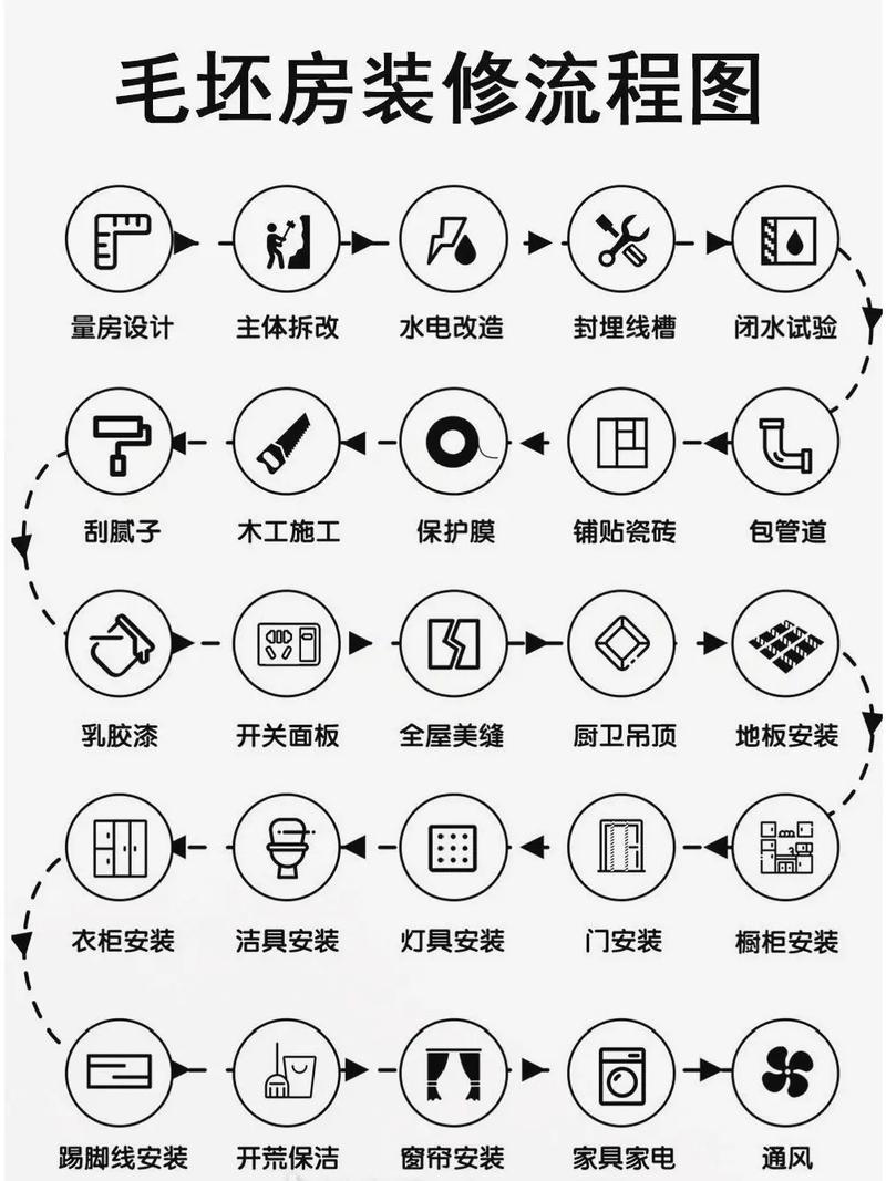 室内装修必知的基础知识:基础装修,你了解多少,装修从头开始准备什么东西。 家居装饰 室内装修必知的基础知识:基础装修,你了解多少,装修从头开始准备什么东西。 室内装修必知的基础知识:基础装修,你了解多少,装修从头开始准备什么东西。 家居装饰