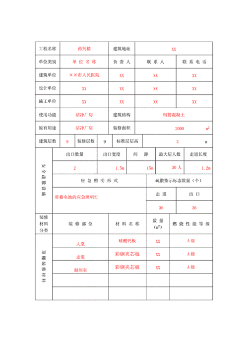 装修消防申报手续怎么办理，装修消防需要准备什么东西。 装修消防申报手续怎么办理，装修消防需要准备什么东西。 买房须知