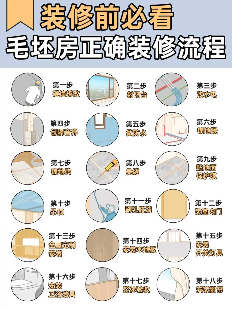 毛胚房装修有哪些注意事项呢,毛坯房装修注意。 家居装饰 毛胚房装修有哪些注意事项呢,毛坯房装修注意。 毛胚房装修有哪些注意事项呢,毛坯房装修注意。 家居装饰