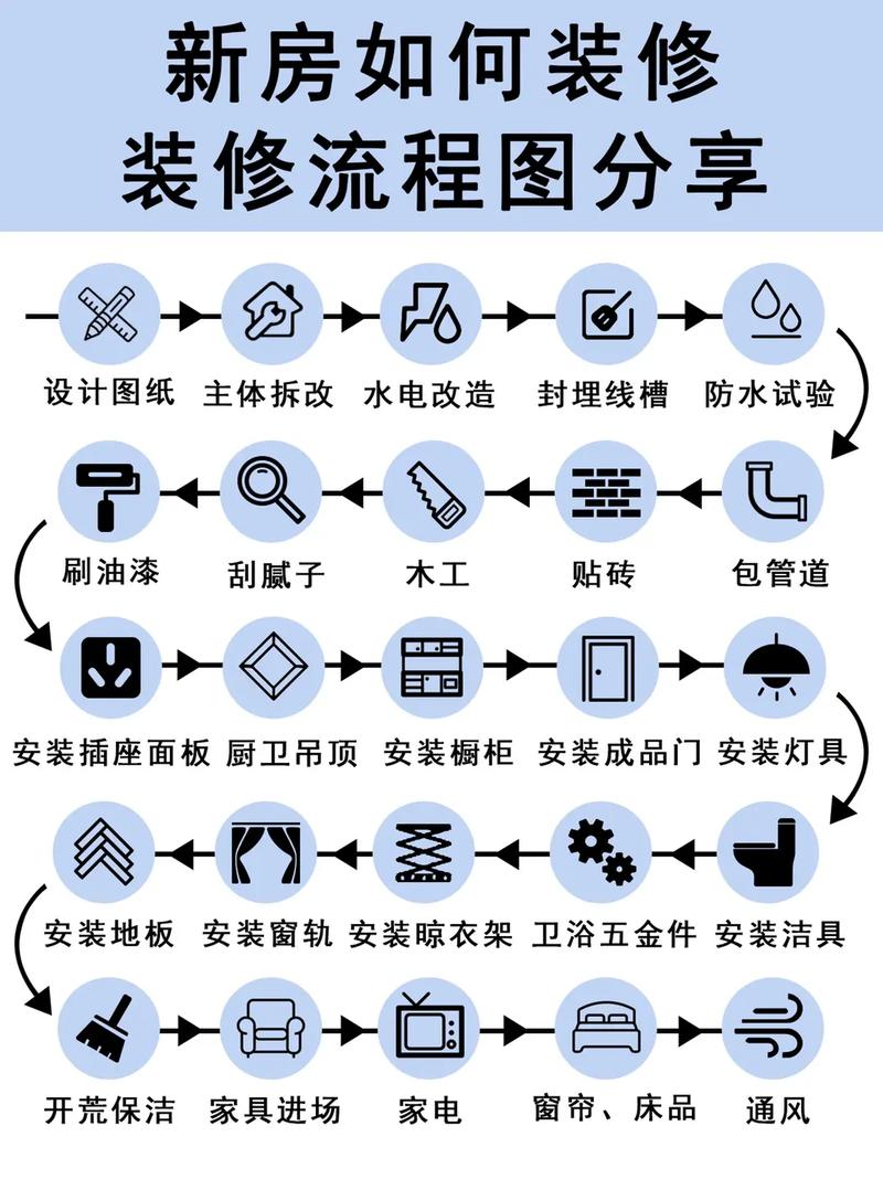 家装公司的装修流程是怎样的,准备装修要做什么工作。 家居装饰 家装公司的装修流程是怎样的,准备装修要做什么工作。 家装公司的装修流程是怎样的,准备装修要做什么工作。 家居装饰
