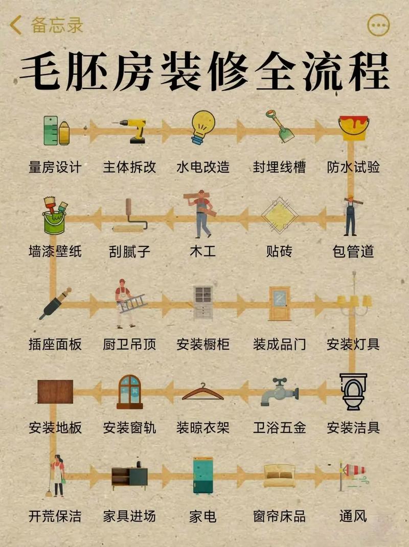 新买的房子,想自己装修,请大神们给支支招,该怎么装,装修顺序是什么,新装修需要做什么准备工作。 家居装饰 新买的房子,想自己装修,请大神们给支支招,该怎么装,装修顺序是什么,新装修需要做什么准备工作。 新买的房子,想自己装修,请大神们给支支招,该怎么装,装修顺序是什么,新装修需要做什么准备工作。 家居装饰