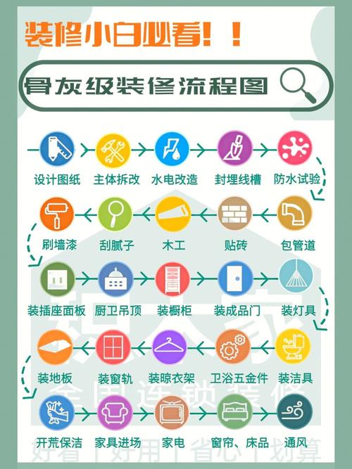 装修公司顾客进店介绍流程,装修客户进店要准备什么东西。 买房须知 装修公司顾客进店介绍流程,装修客户进店要准备什么东西。 装修公司顾客进店介绍流程,装修客户进店要准备什么东西。 买房须知