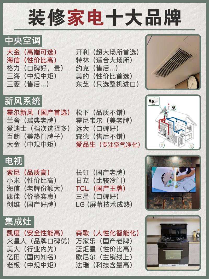 买了新房,该怎么选择家用电器?哪些家用电器比较好,准备装修先购入什么家电设备。 二手房 买了新房,该怎么选择家用电器?哪些家用电器比较好,准备装修先购入什么家电设备。 买了新房,该怎么选择家用电器?哪些家用电器比较好,准备装修先购入什么家电设备。 二手房
