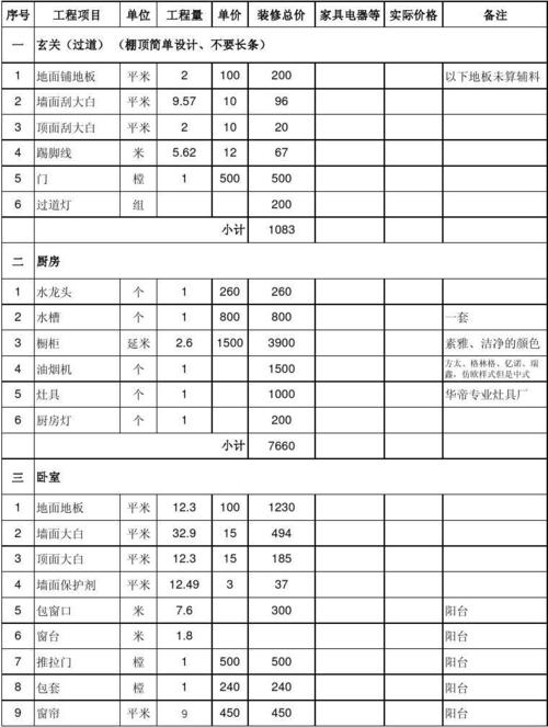 宿舍装修成本,装修宿舍要准备什么材料呢。 装修知识 宿舍装修成本,装修宿舍要准备什么材料呢。 宿舍装修成本,装修宿舍要准备什么材料呢。 装修知识