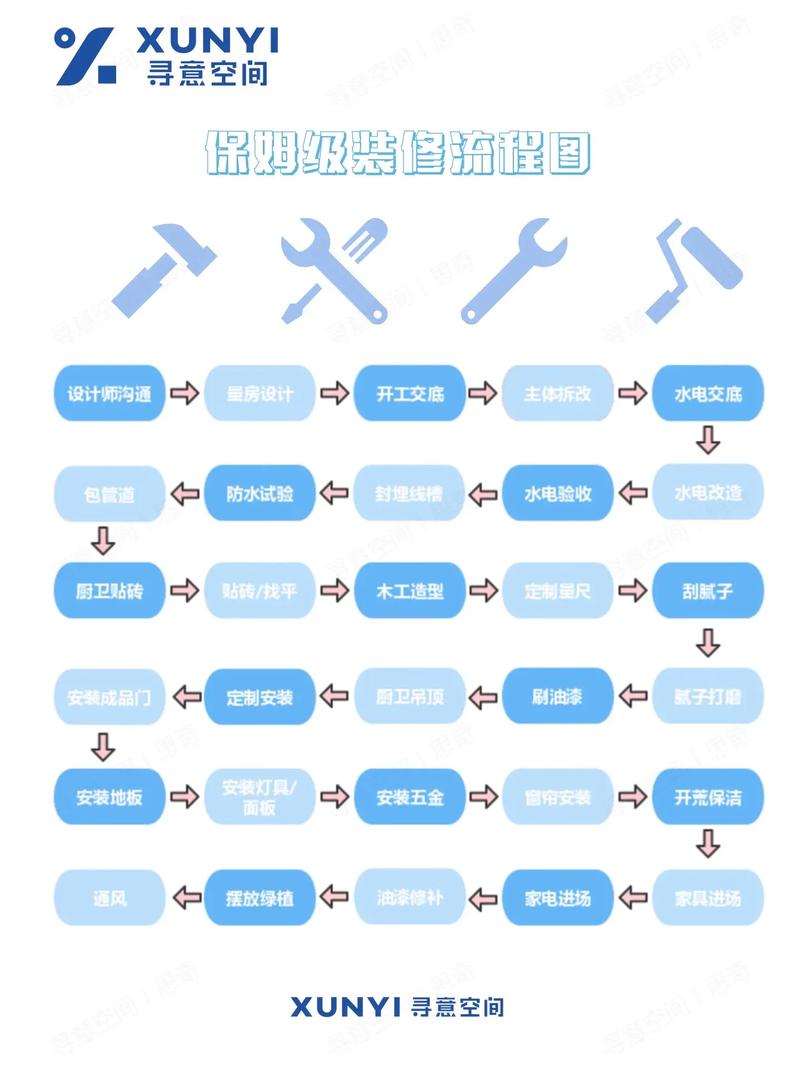 请问装修施工流程是什么? 木工、瓦工、油漆工又分别是做什么的，装修开始准备做些什么呢英语。 请问装修施工流程是什么? 木工、瓦工、油漆工又分别是做什么的，装修开始准备做些什么呢英语。 家居设计